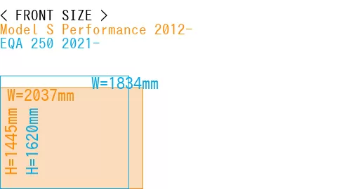 #Model S Performance 2012- + EQA 250 2021-